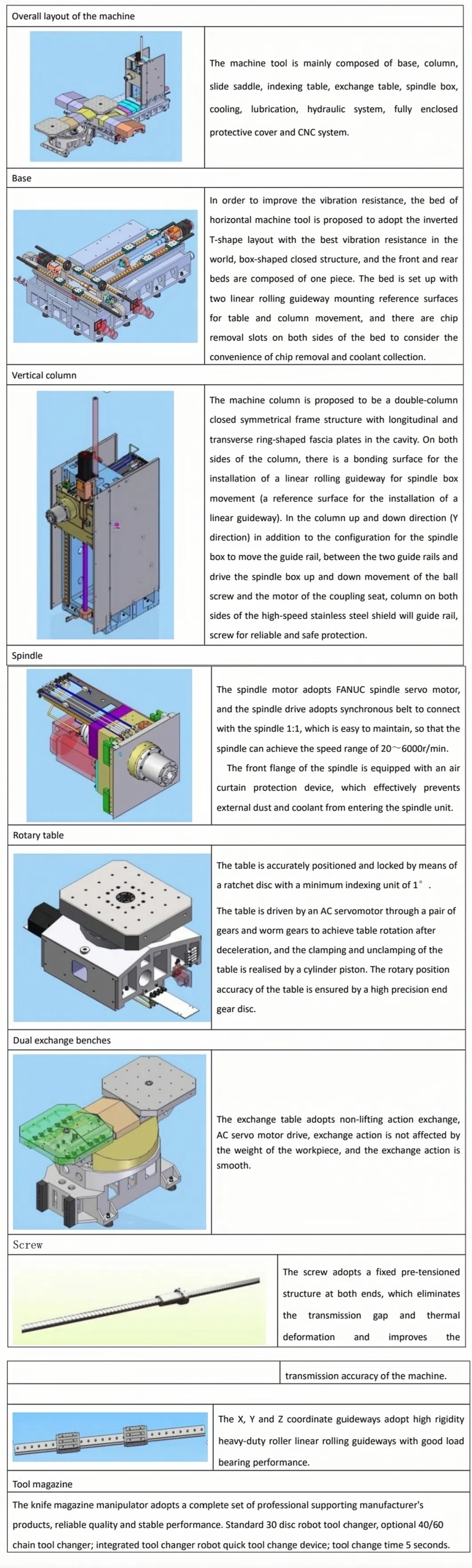 High Precision Horizontal CNC Machining Center Heavy Duty Fanuc Siemens for Automotive Subframe