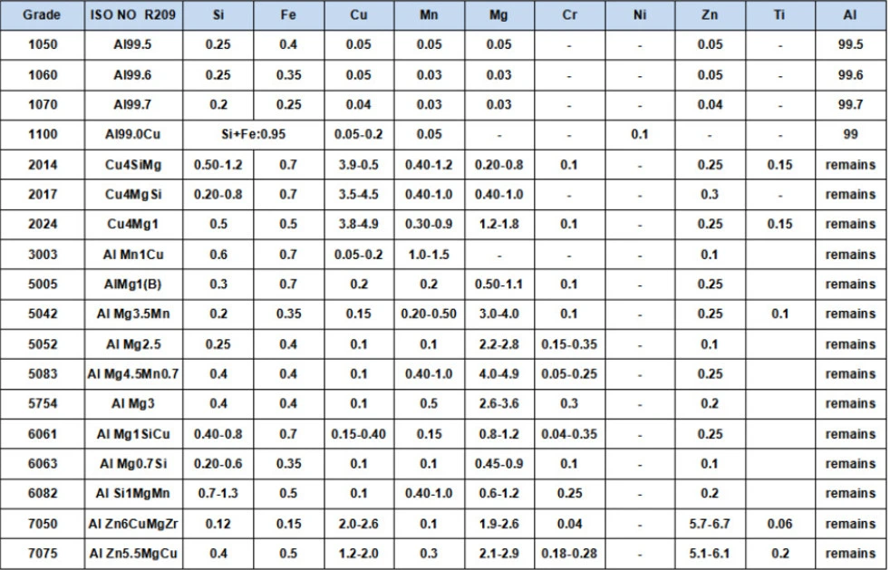 Aluminum Plate Sheet 5000 Series Cast 5005 5052 5082 5083 H32 H16 Anodizing Aluminium Alloy Sheet Plate