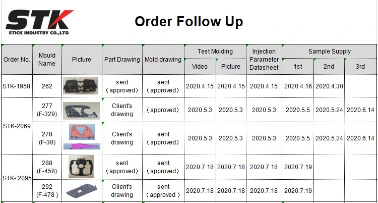 Injection Plastic Molds Rapid Prototyping and Tooling Maker