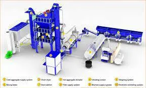 Sdcadi Brand Professional Asphalt Plant Batch Emulsified Asphalt Plant