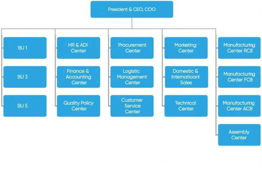 UPS PCB Design and Fabrication Service