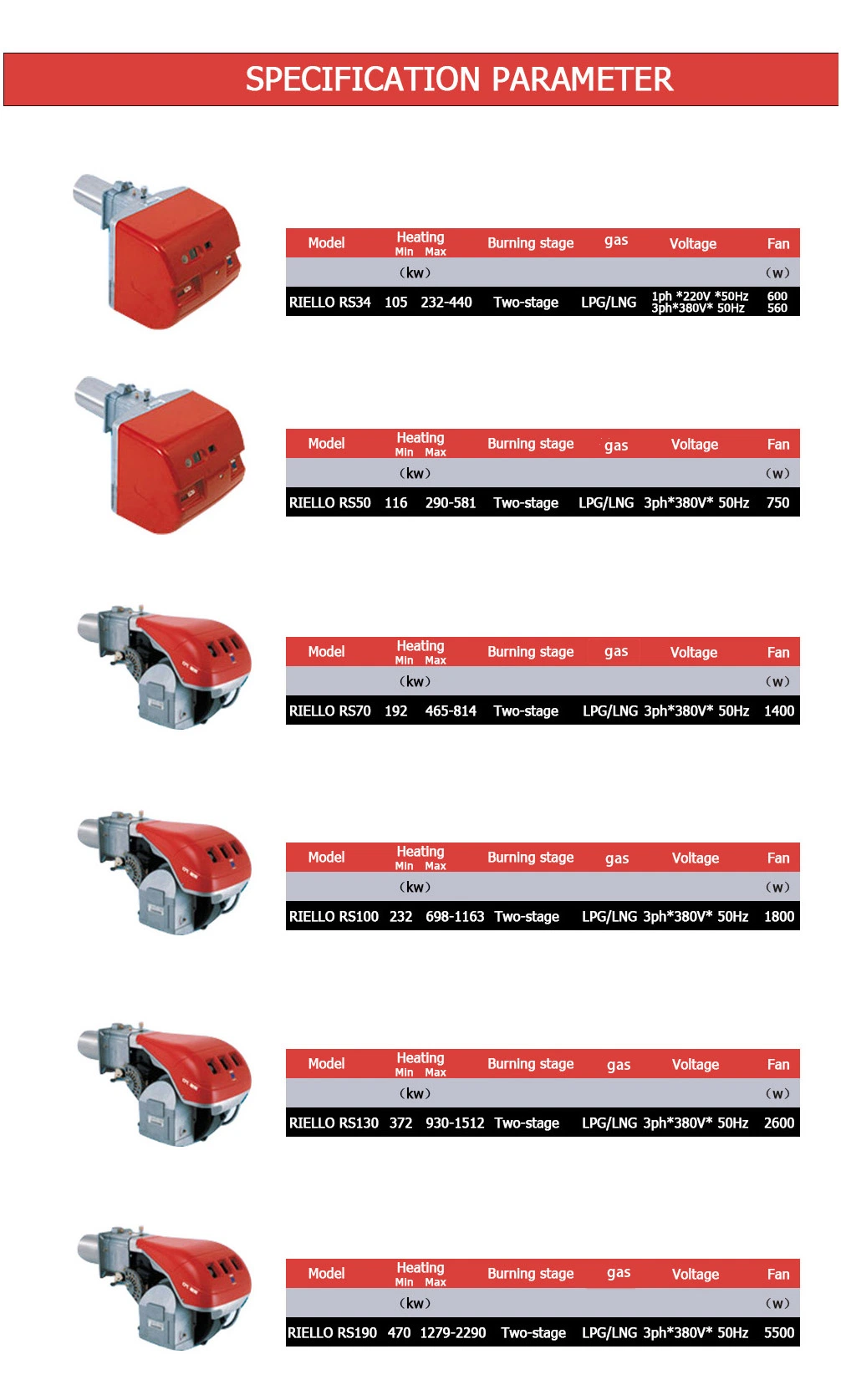 Internal Combustion Engine Production, Factory Direct Sales, Industrial Site Rapid Heating, Rello Gas Burner, Original and Genuine Product