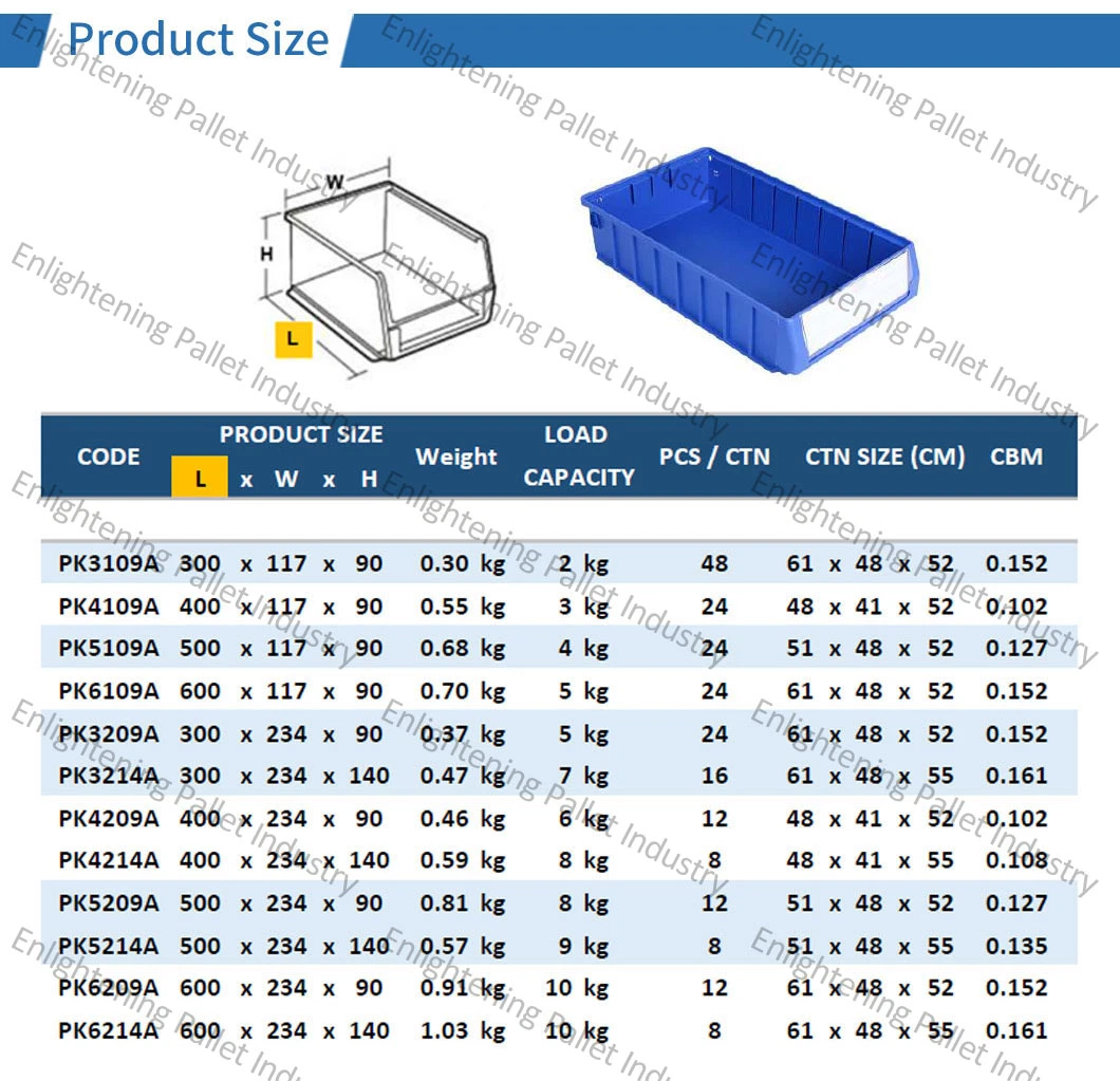 Automotive Appliance Electonics Hospital and Industry Use Plastic Nestable Pegboard Shelving Bins for Spare Parts Storage