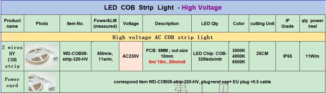 AC110/220V COB LED Strip Light, 16.4FT/5m Dimmable 2700K-6500K LED Tape Lights Kit for Under Cabinet Bedroom Kitchen TV Mirror DIY Lig