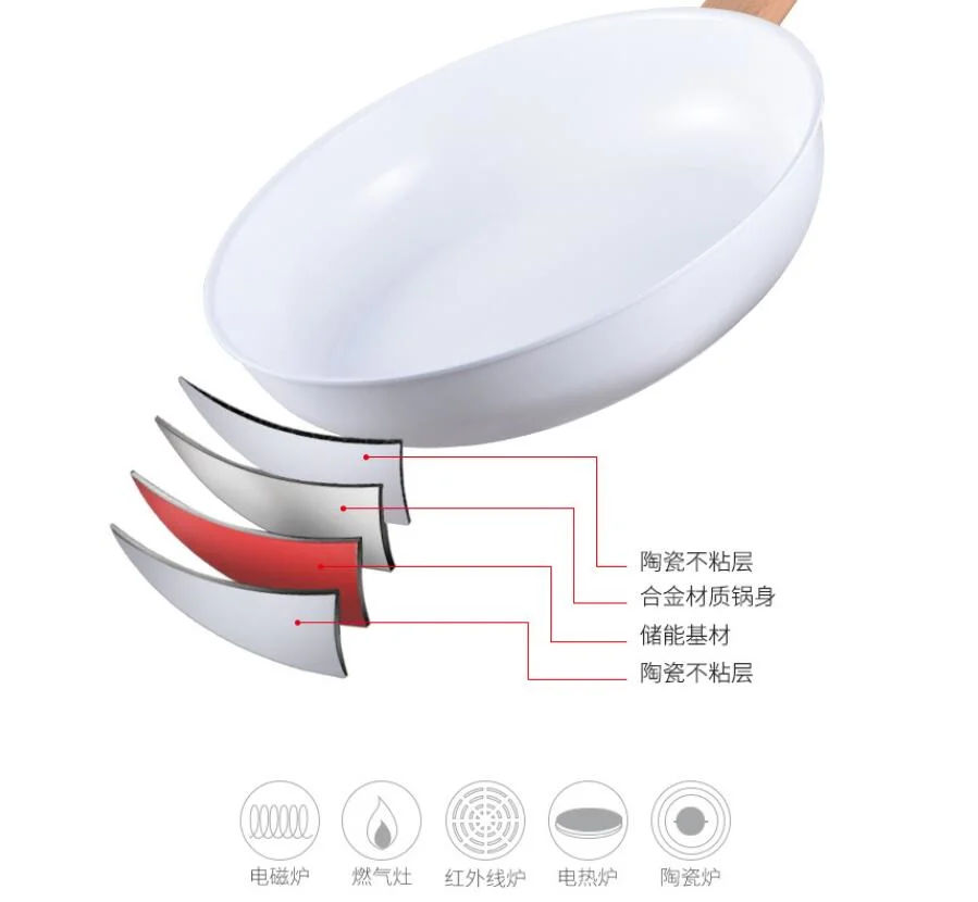 Aluminum Body Cookware Set Non-Stick Ceramic Coating Cool Handle Non-Toxic Pfoa &amp; PTFE Free