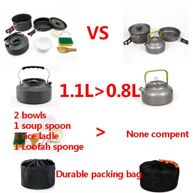 Outdoor Ultralight Camping Cookware Mess Kit with Kettle, Pot, Pan Aluminum Cookware Set Nonstick Cookware Sets for Outdoor Back