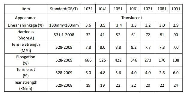 High Tensile Strength Htv Silicone Rubber Gas Phase Hcr Silicone Rubber for Kitchenware, Bakeware Skin Cover for Mobile Devices Tubes, Sealings Parts Making