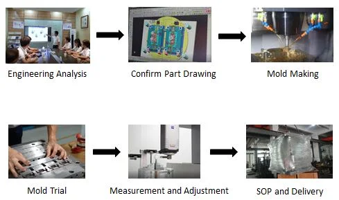 Precision Mini Vibration and Noise Reduction Parts Production Injection Molding Buffer Button