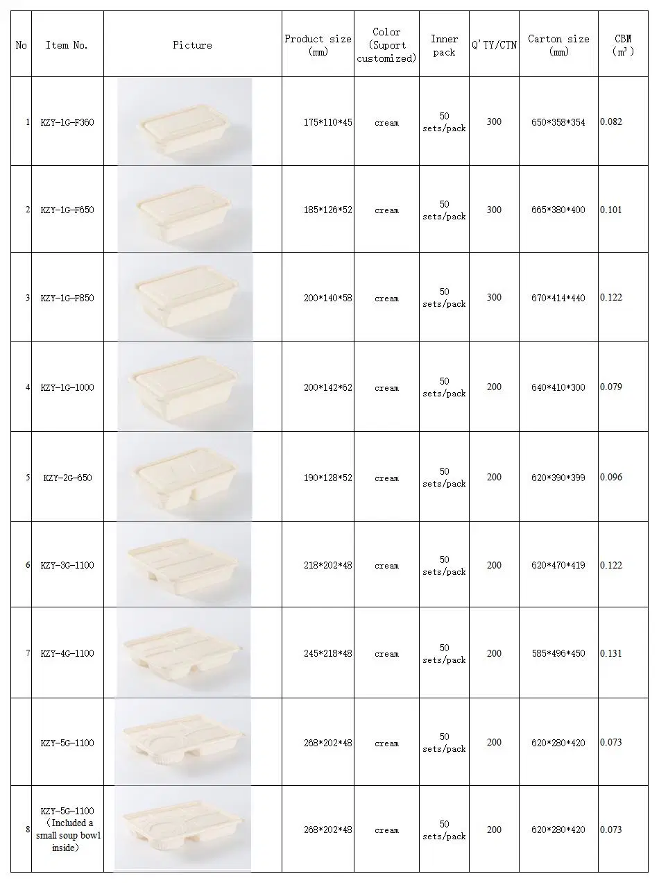 Disposable Corn Starch Degradable Tableware