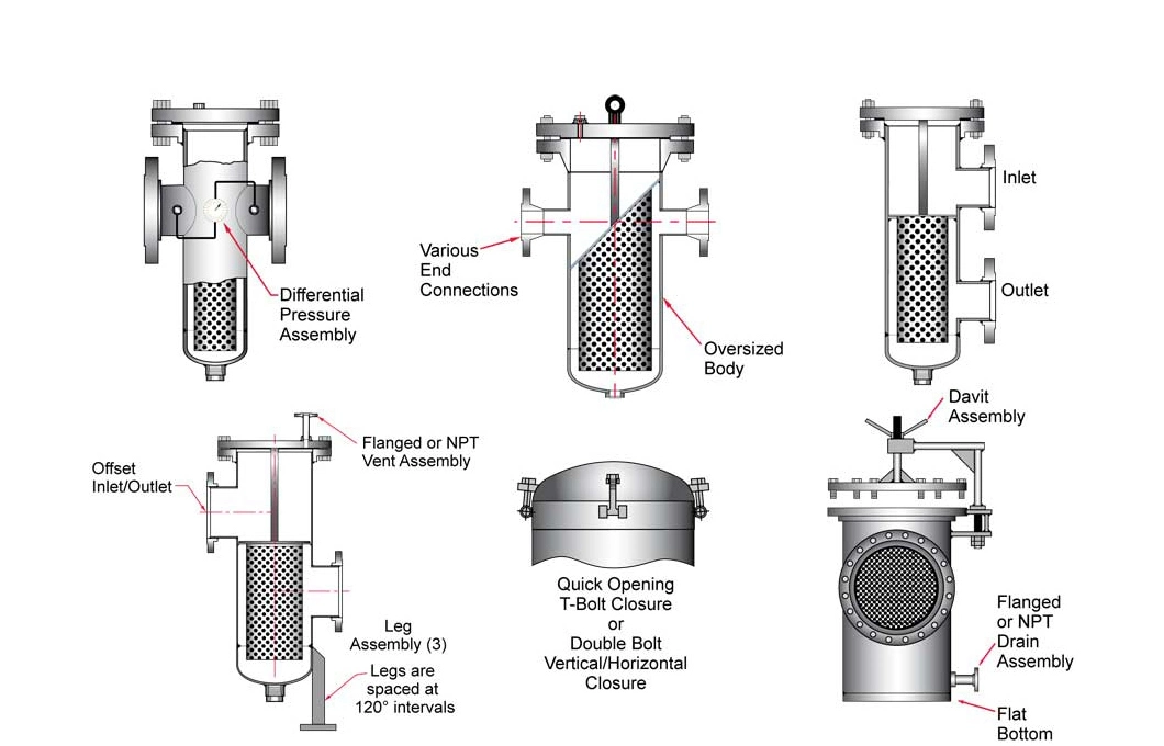 Aida Pipeline Coarse Filtration 316L Stainless Steel Mesh Basket Strainer Filter