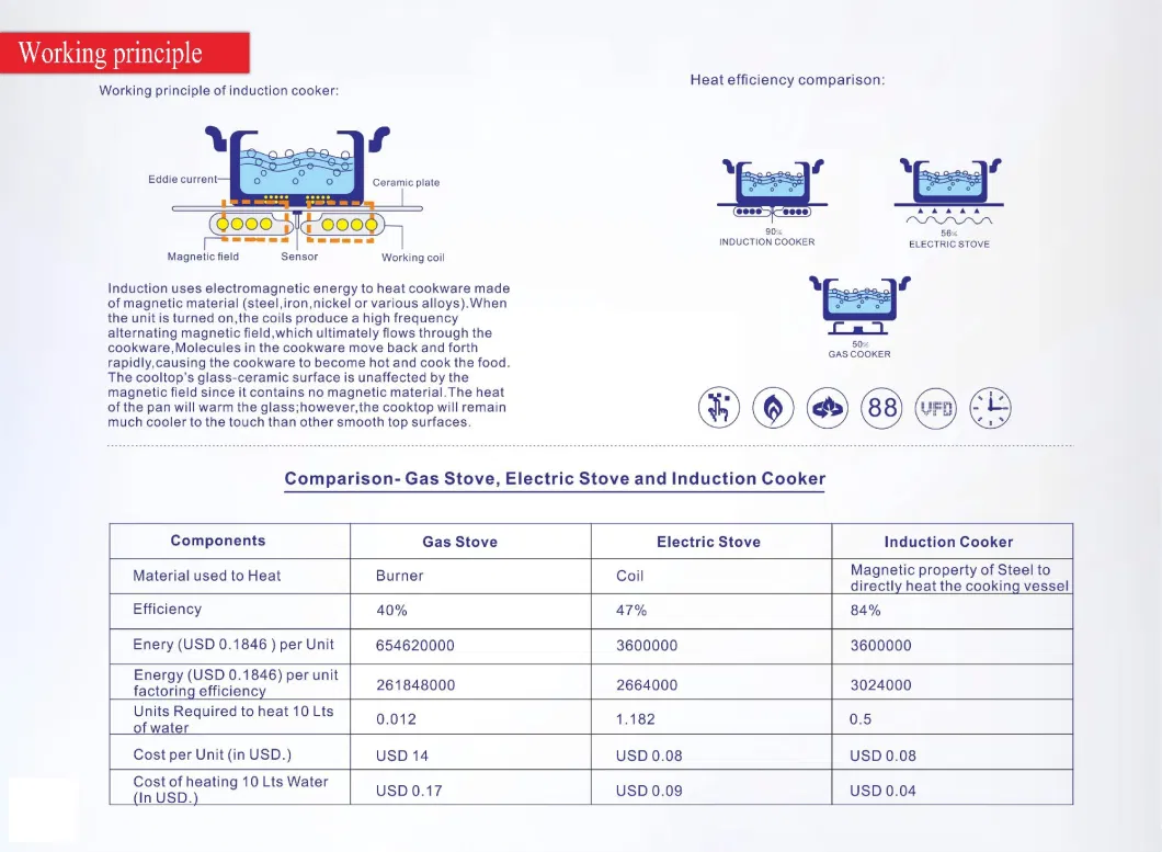 Top Sell Kitchen Use Appliance Induction Cooking Equipment