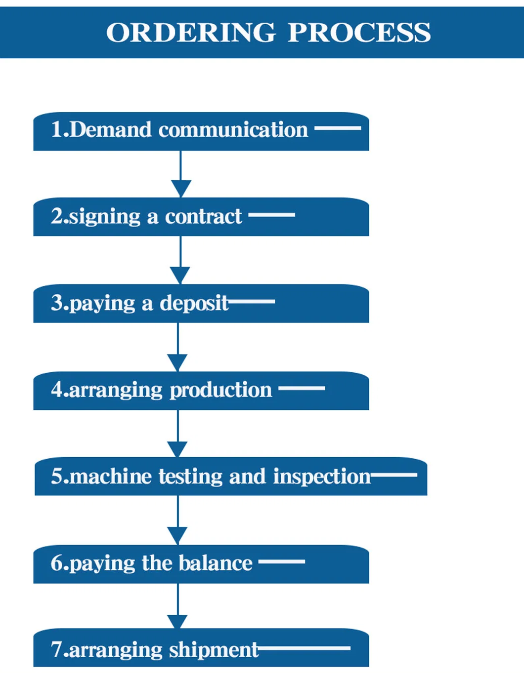 Feeder Vibration Feed Vibration Feed System Feederautomatic Feeding Machine Vibrating Bowl