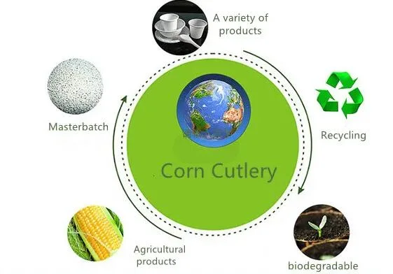 Disposable Corn Starch Degradable Tableware