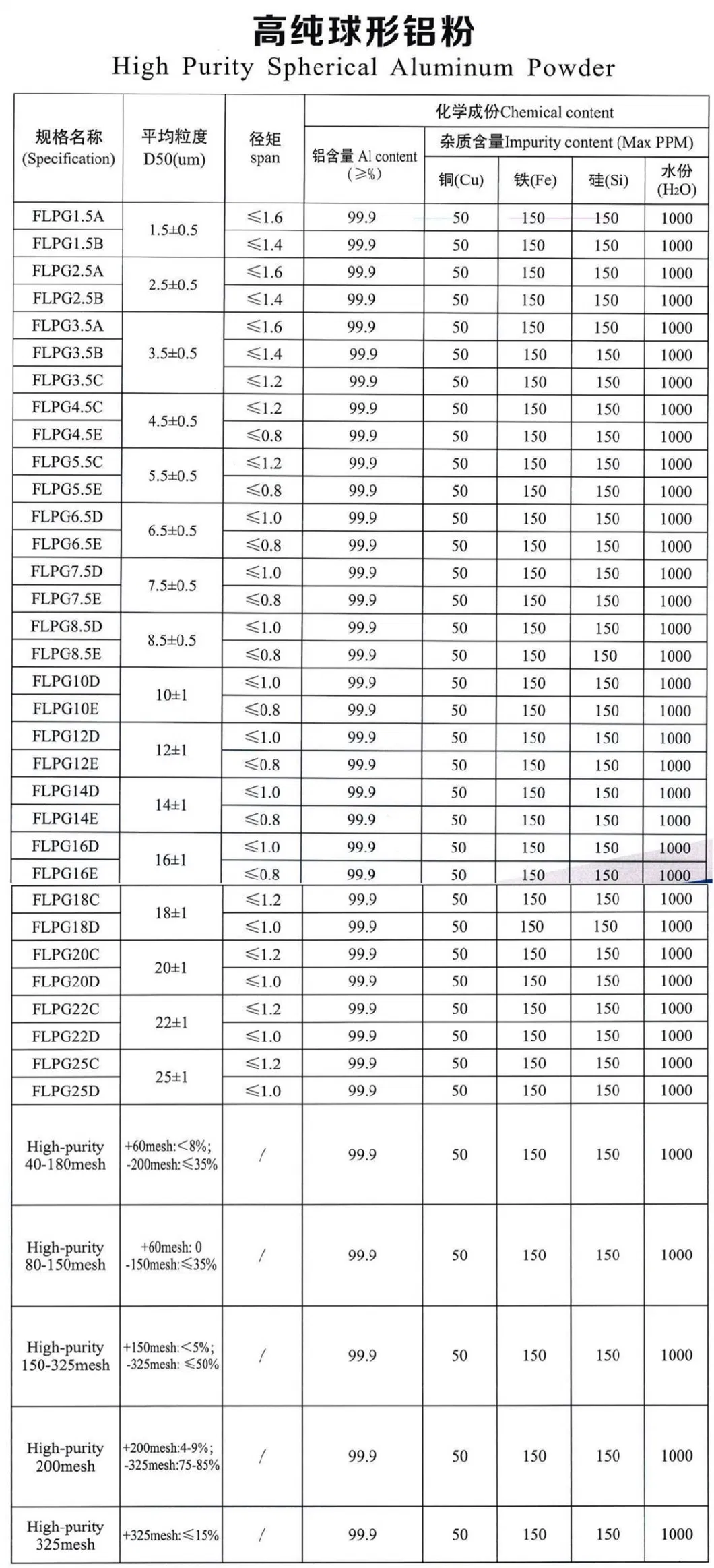 Raw Materials of Al. Uminum Silver-Plated 5g Base Station