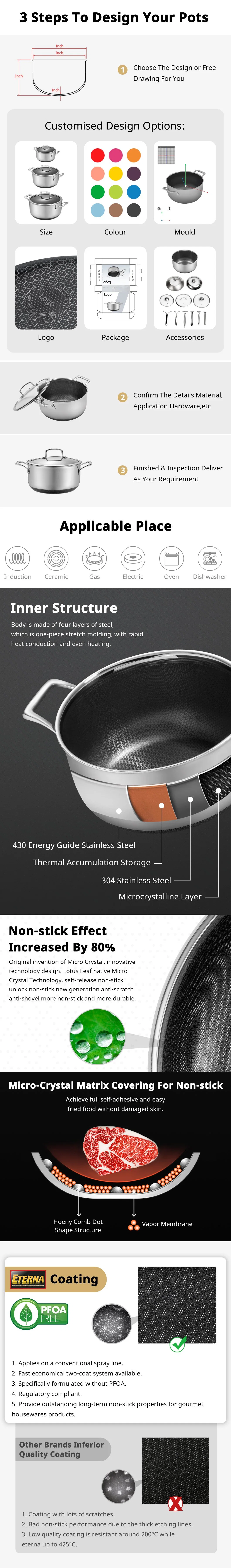 Hot Sales Stainless Steel Non-Stick Coating Double Layers Soup Pot