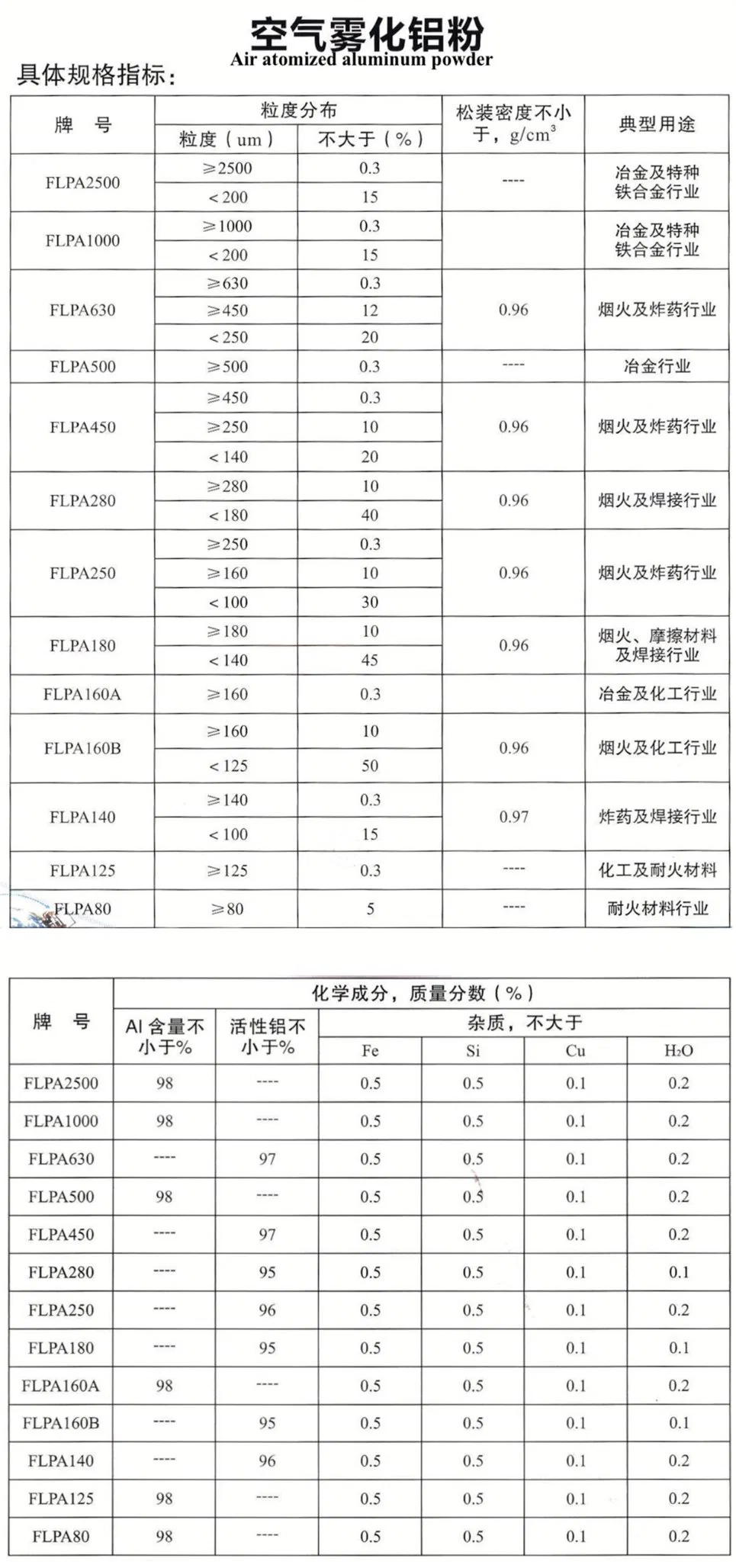 Raw Materials of Al. Uminum Silver-Plated 5g Base Station