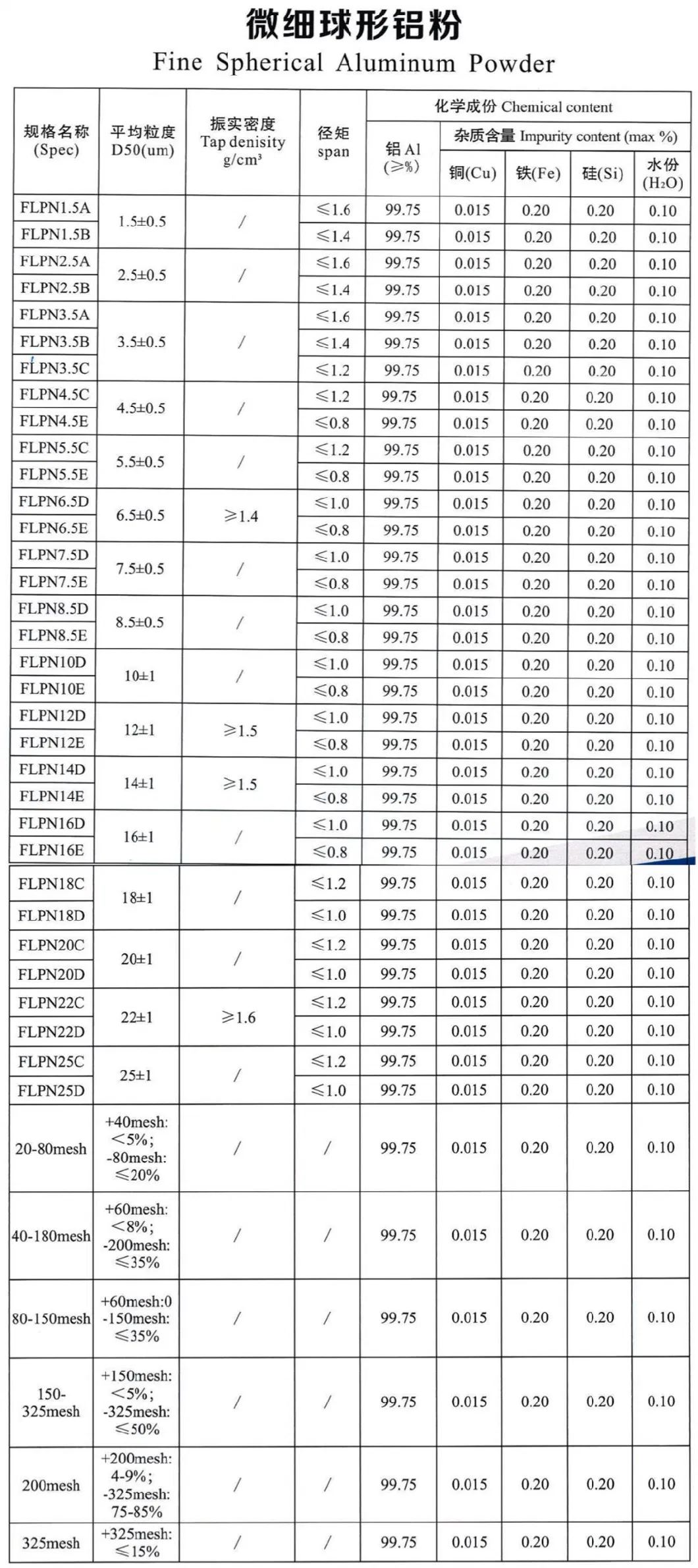 Raw Materials of Al. Uminum Silver-Plated 5g Base Station