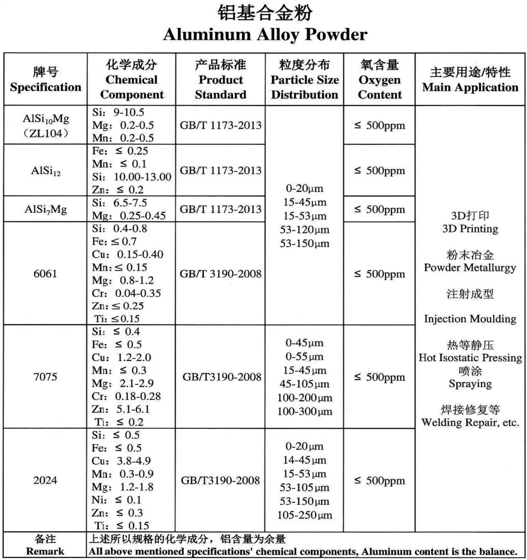 Raw Materials of Al. Uminum Silver-Plated 5g Base Station