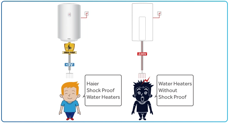 CE Factory Price OEM ODM Bathroom Shower Kitchen Fast Heating Wall Mounted Vertical Enamel Tank 30L 50L 80L 100L Storage Electric Geyser Boiler Hot Water Heater