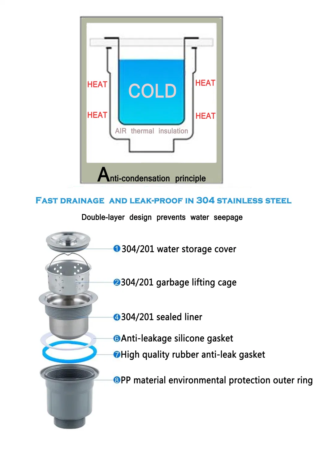 Kitchen Sink Complete Drainage Drainer with Overflow Component for Single Bowl