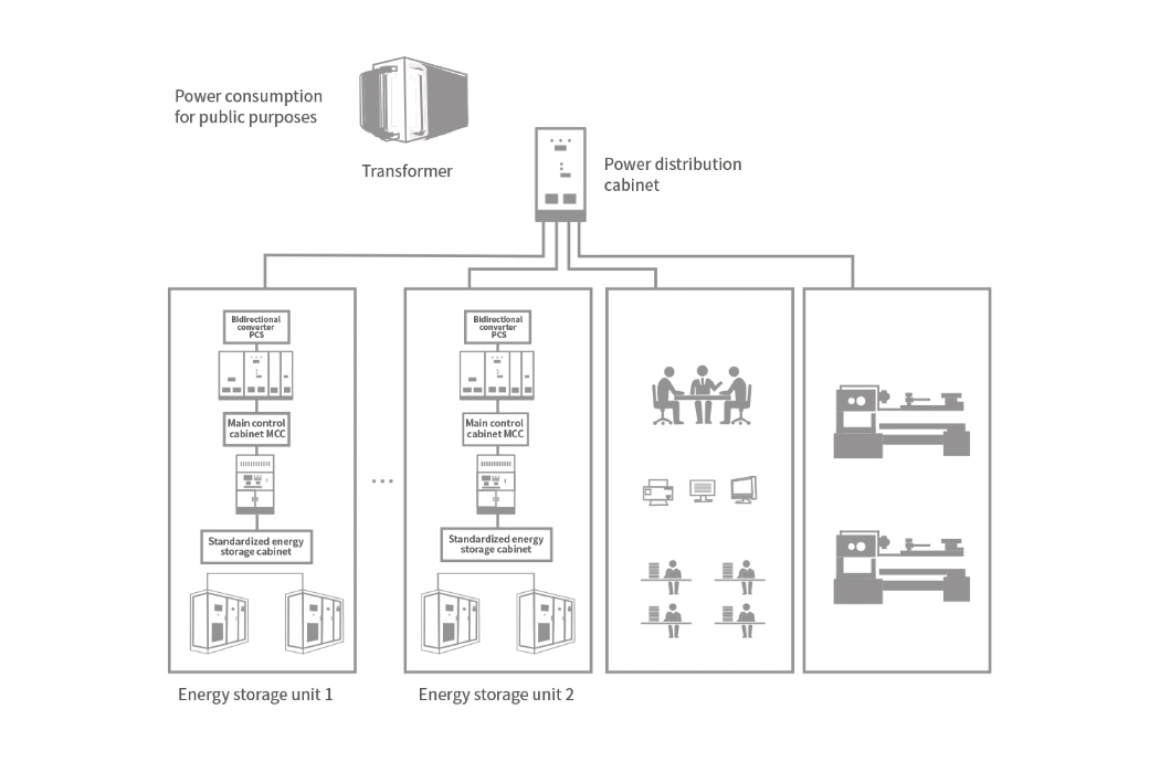 Industrial Backup Power Supply Energy Storage Solution Solar PV Energy Container Size Battery Pack