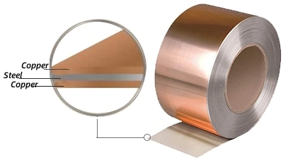 Bimetallic Brass Clad Steel Copper Sheet Material for USB-C Type C Electrical Connectors Metal Case