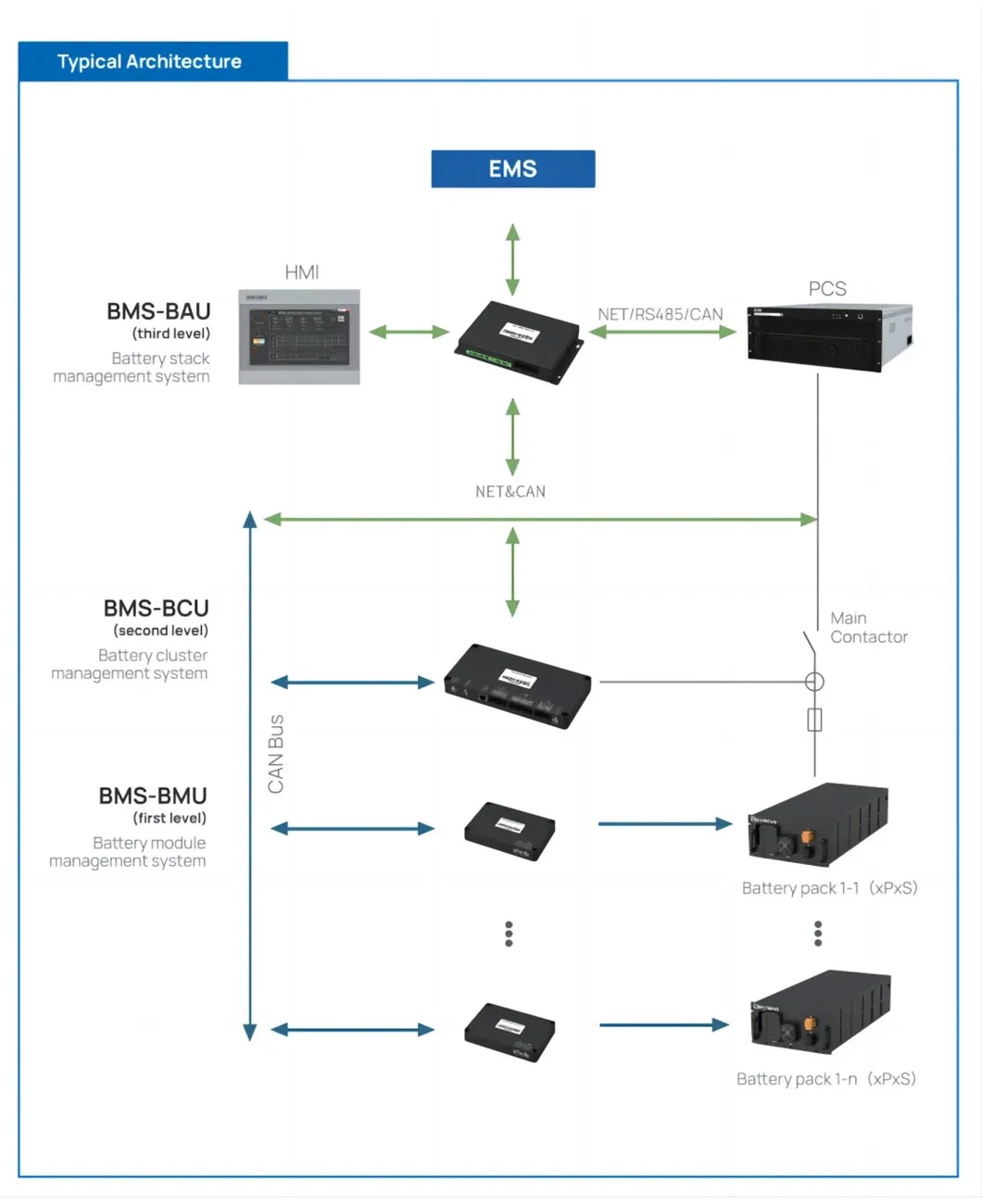 Parallel Solar Energy Storage System Container Solutions off Grid Lithium Battery Ess