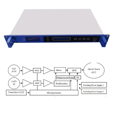FWT-2600c CATV+in Satellite Optical Transmitter 10 dBm Output