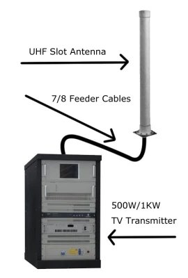 Analog TV Modulator