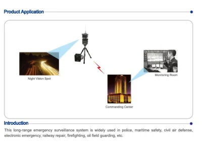 Night Vision Wireless Video Transmitter