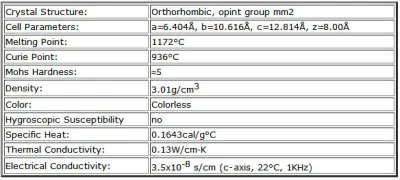 Non-Linear Crystal Electro Optic Crystals-Ktp