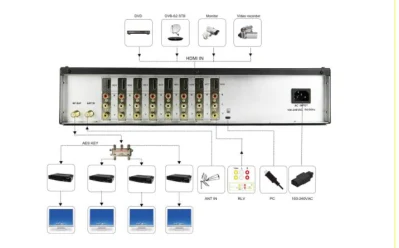 DVB-T 8 Route Modulator