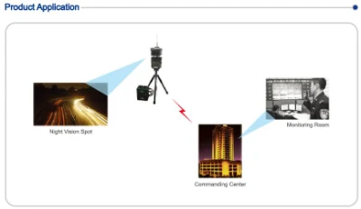 Night Vision Wireless Video Transmitter