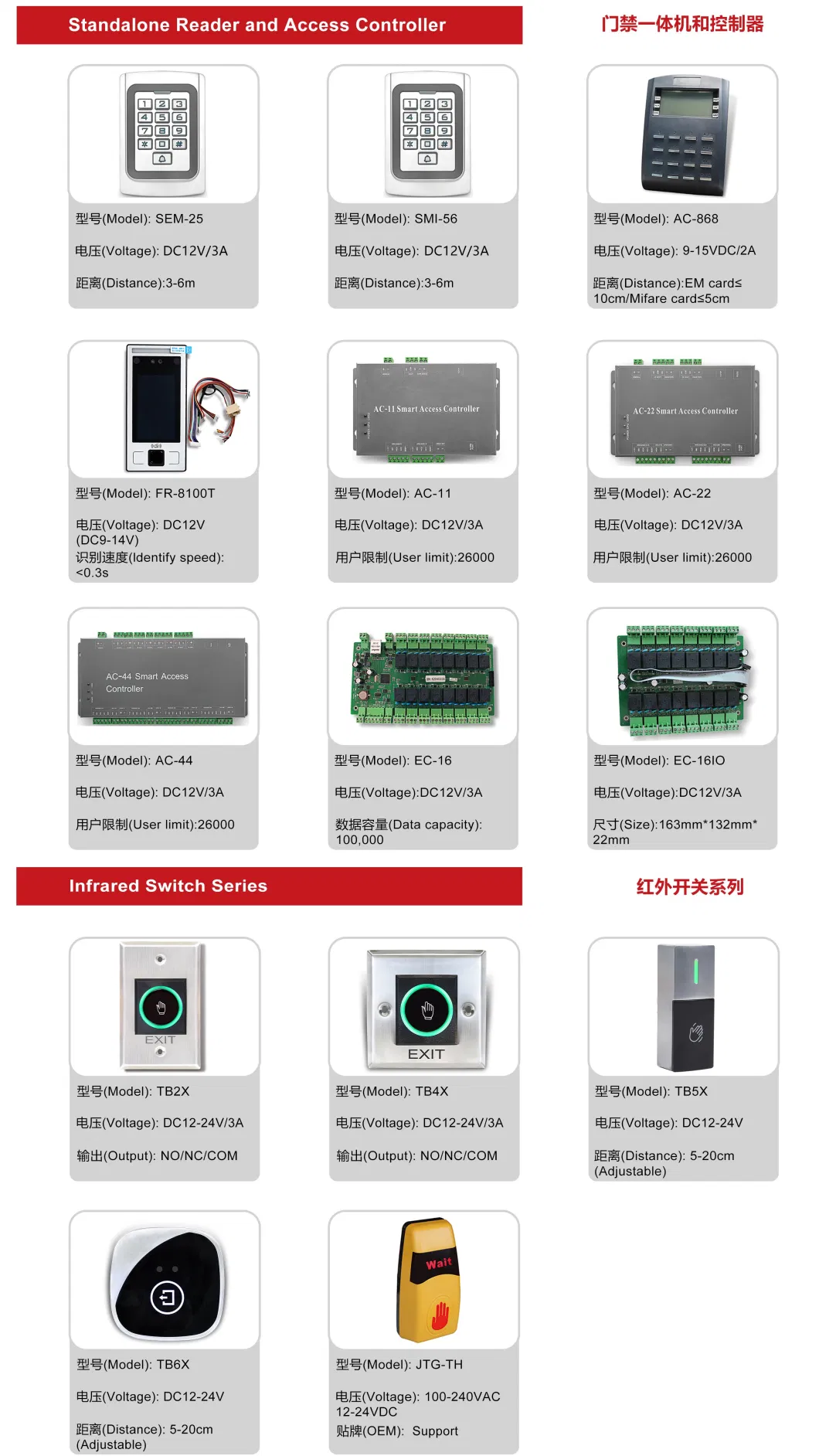 High-Sensitivity Infrared Sensor for Smart Security Solutions