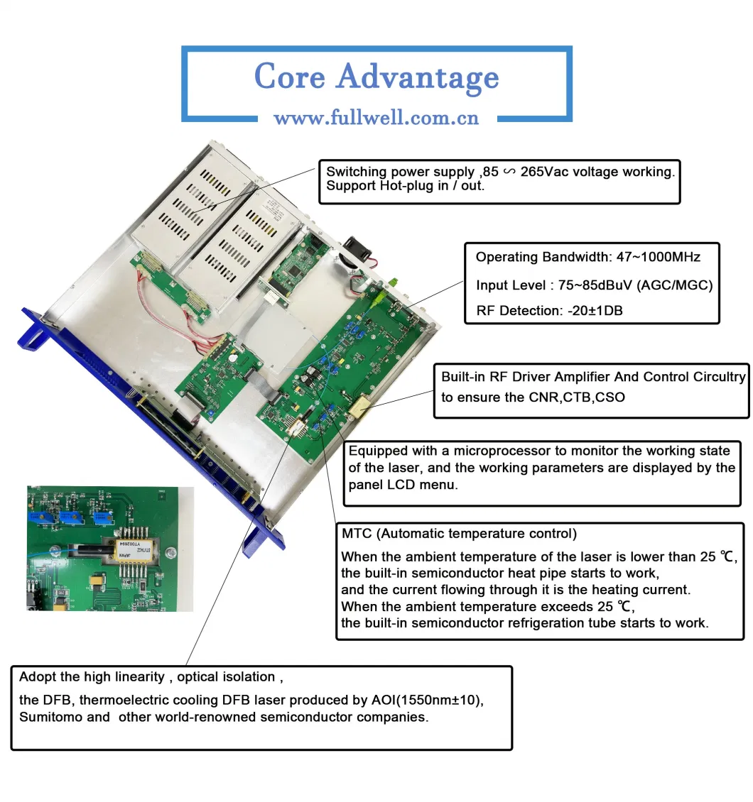 0-25 Kilometers Long Haul Transmission CATV FTTH &amp; Hfc 1550nm 10dBm Optical Directed Modulated Transmitter