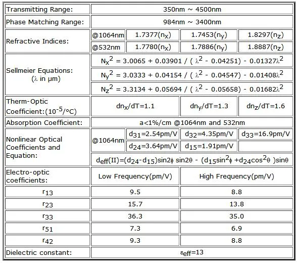 Non-Linear Ktp 532nm 1064nm Laser YAG Plate for