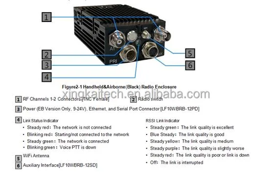 Communication Radio Wireless Mesh Network Manufacturer Telemetry Receiver Cofdm Video Transmitter