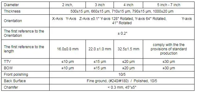 Electro Optical Crystals Lithium Niobate Wafers Linbo3 Wafer