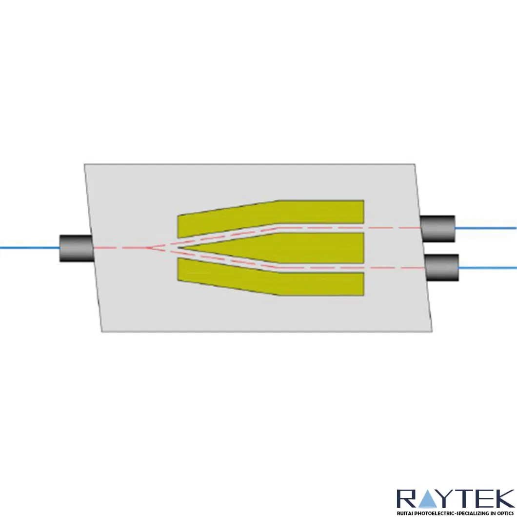 1310 Nm Multi-Functional Integrated Optical Device/ Integrated Optical Device/Optical Device