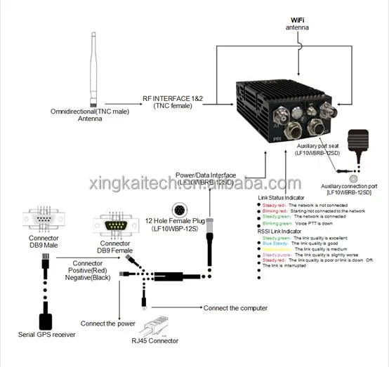 Communication Radio Wireless Mesh Network Manufacturer Telemetry Receiver Cofdm Video Transmitter