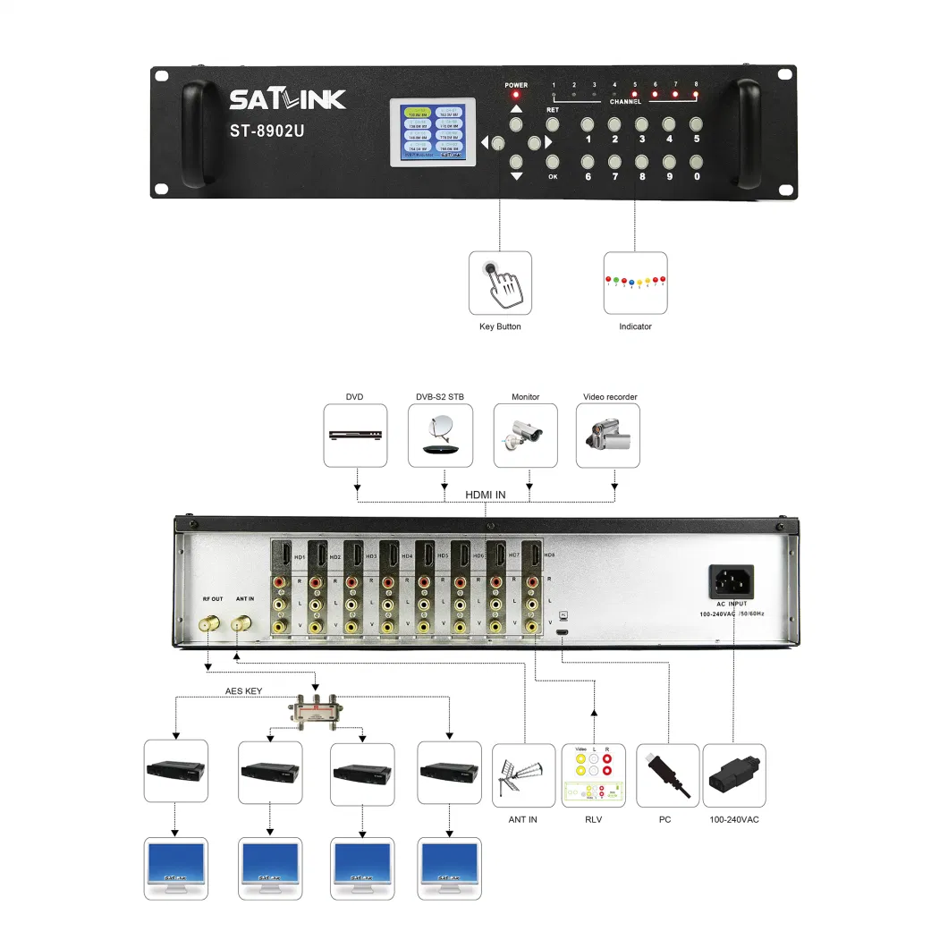 DVB-T 8 Route 16 Qam Modulator CATV with HDMI Input Homes for Sale