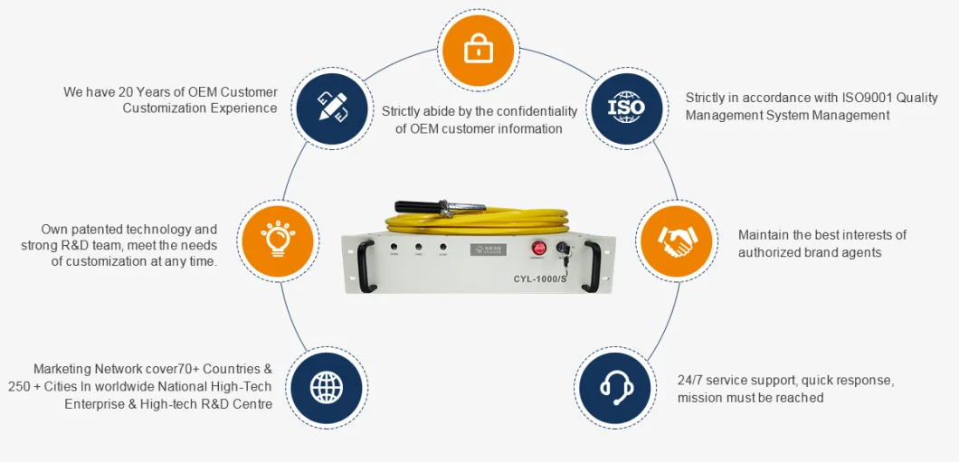 Cina Laser 1000W Fiber Laser Source Cyl Series