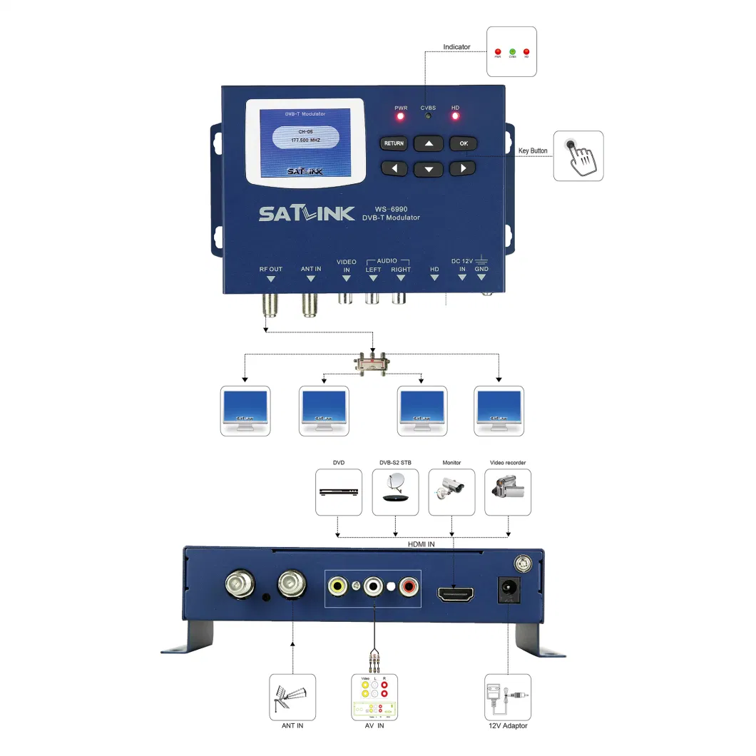 DVB-T Modulator in Cartransformers for Projector