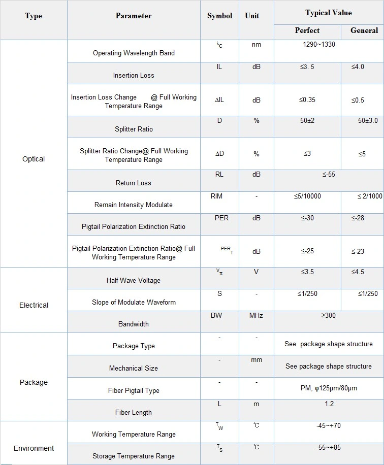 1310 Nm Multi-Functional Integrated Optical Device/ Integrated Optical Device/Optical Device