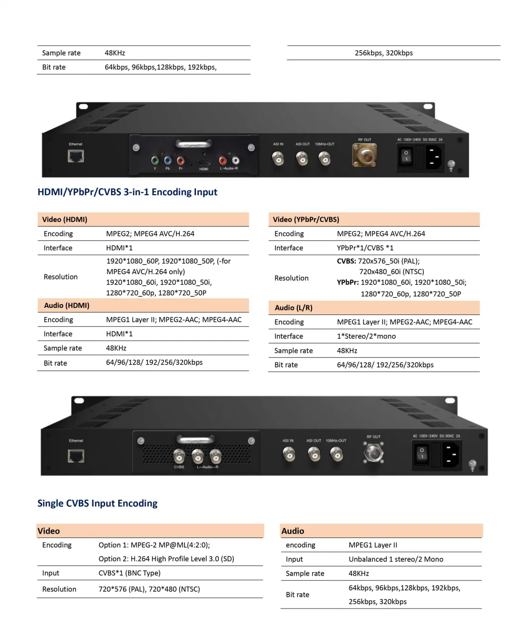 Encoder Modulator DVB-S/S2/S2X Output Asi Output Encoder Modulator