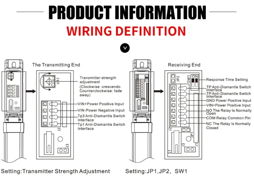 Infrared Light Curtain /Photoelectric Sensor/Safety Light Grid