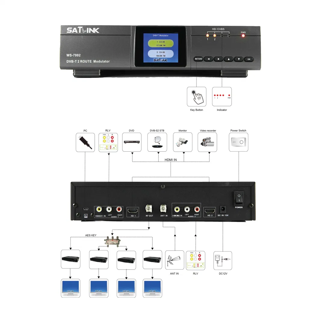 DVB-T 2 CH Modulator to Convert with HDMI Input 2 Route Input Modulator