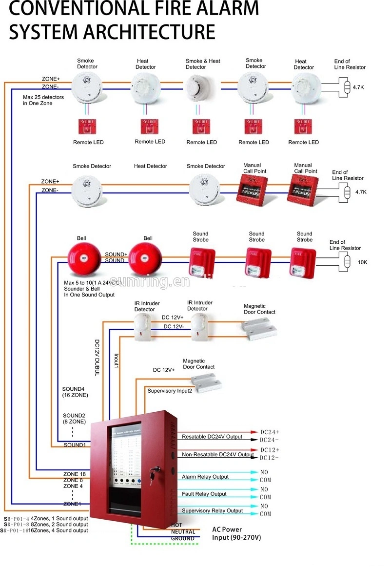 4-Wire, 12/24V, Smoke and Heat Detector with Relay Output