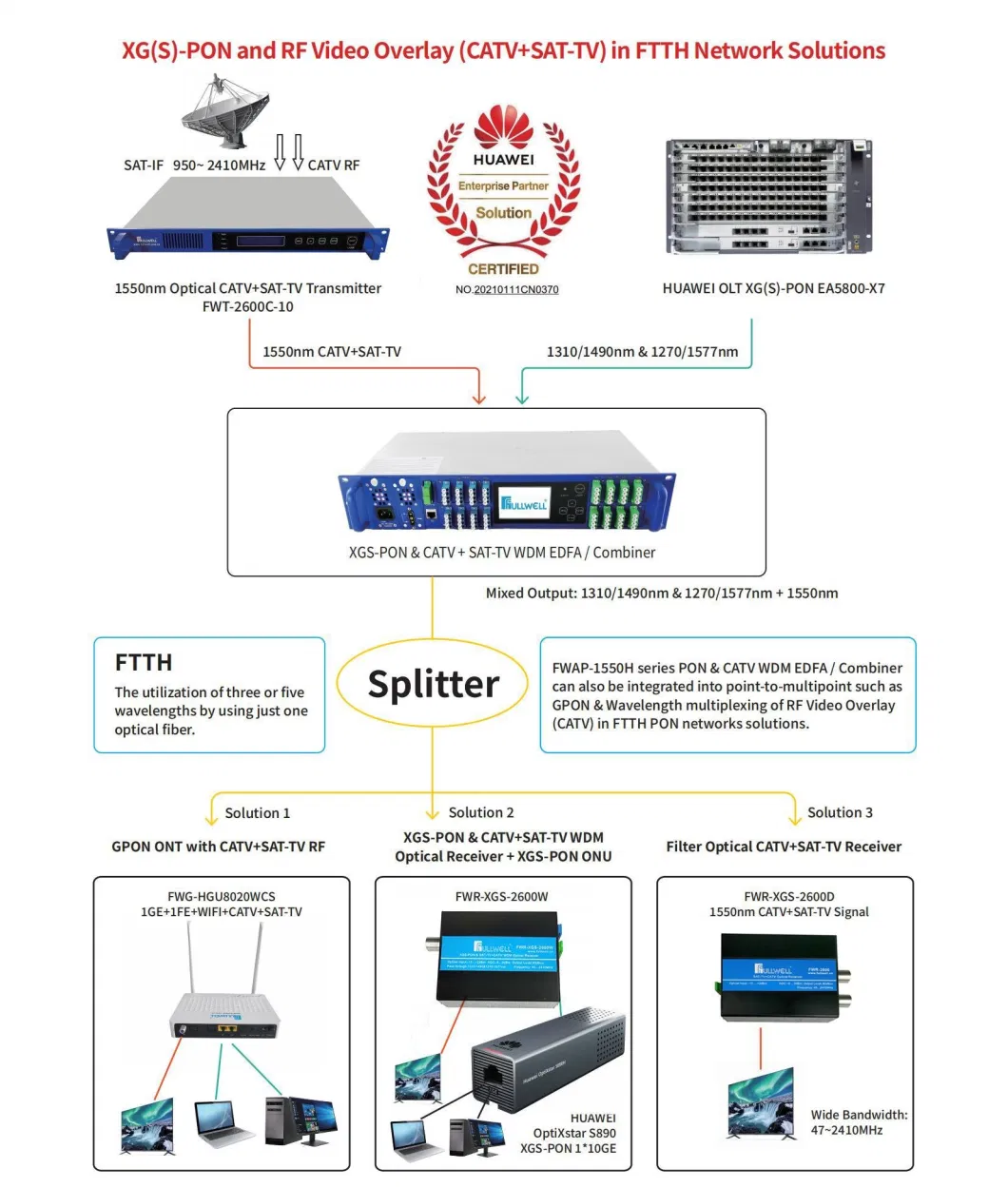 FWT-2600c CATV+in Satellite Optical Transmitter 10 dBm Output