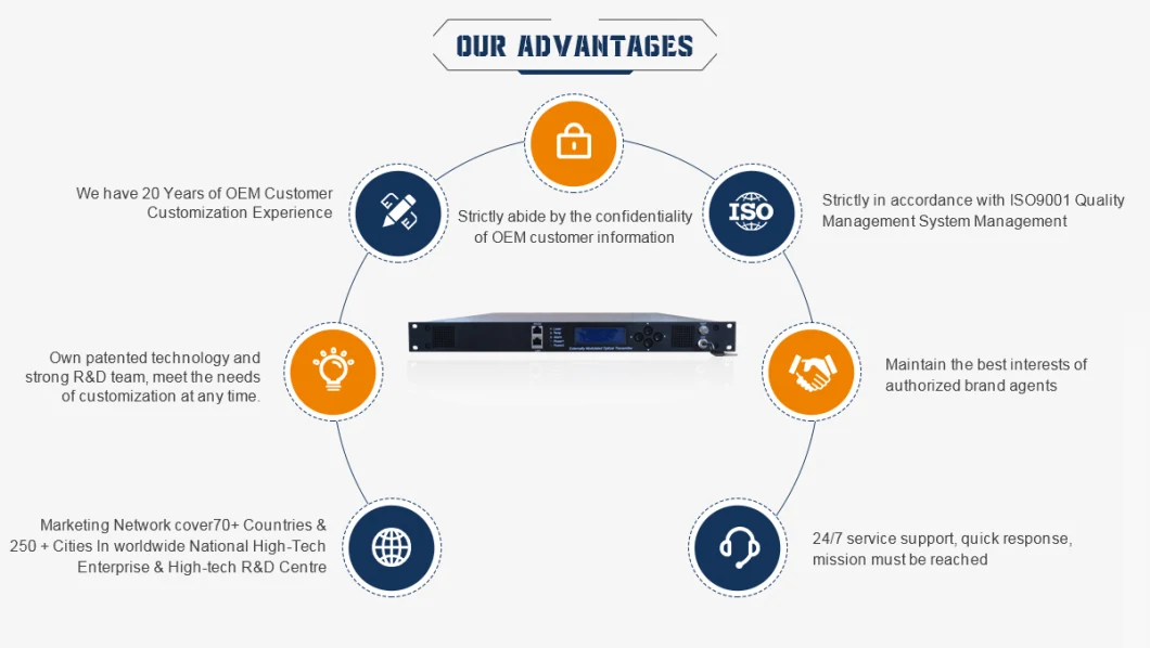 Guangtai Top-Class 1550nm Optical External Transmitter Ht8500t